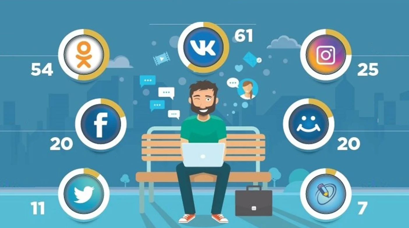 Метод изучения английского языка